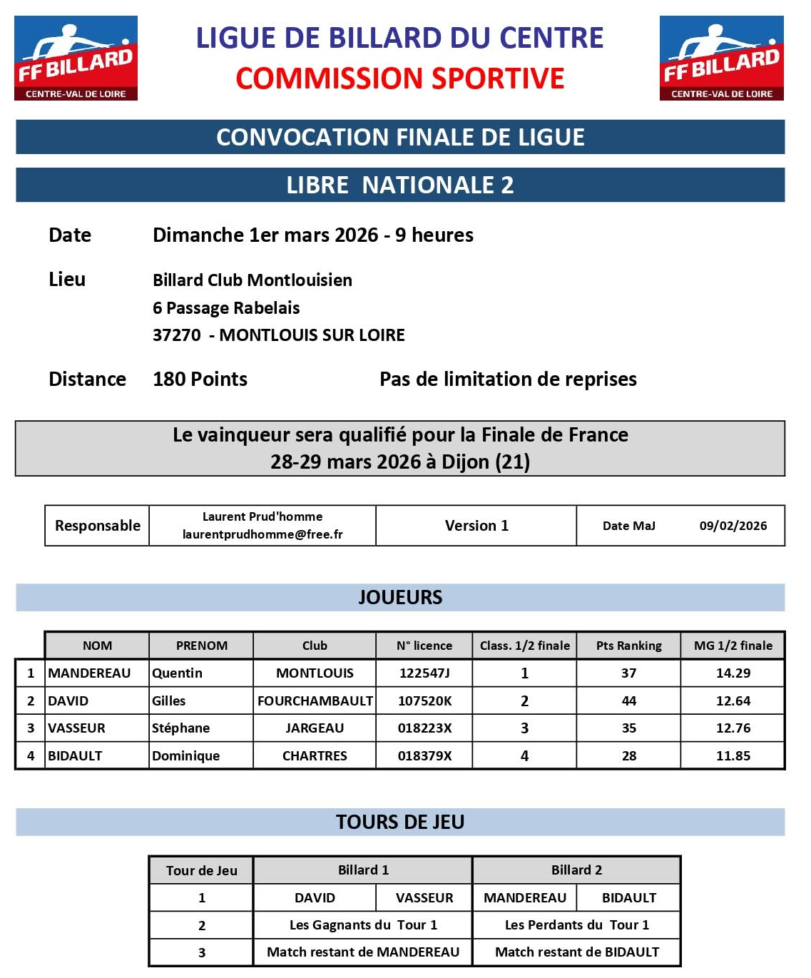 LBCVL Libre N2 convocation finale du 01 03 02 26