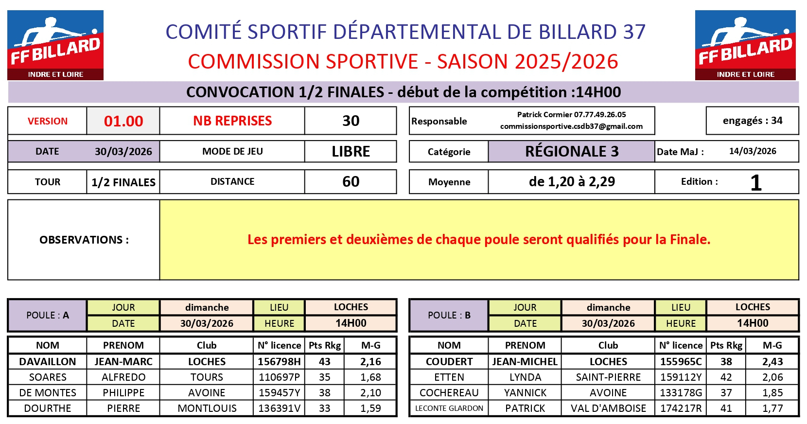 CSDB37 2025 2026 Libre R3 demi finales convocation