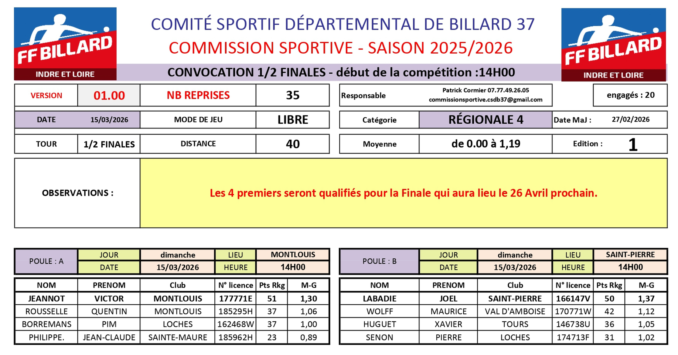 CSDB37 2025 2026 Libre R4 convocation demi finale