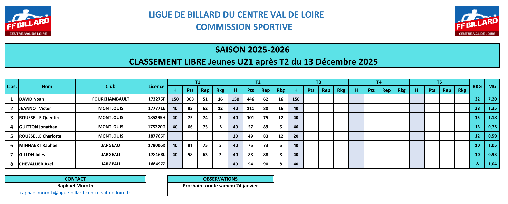 LBCVL 2025 2026 3billaes U21 Classement T2 Page 1