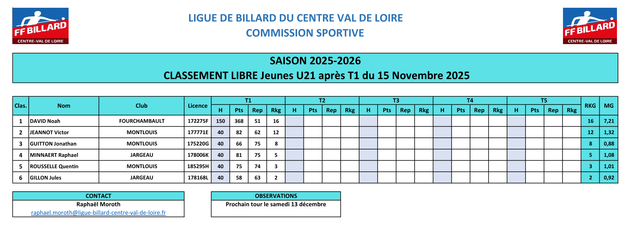 LBCVL 2025 2026 3billes U21 Classement T1 Page 1