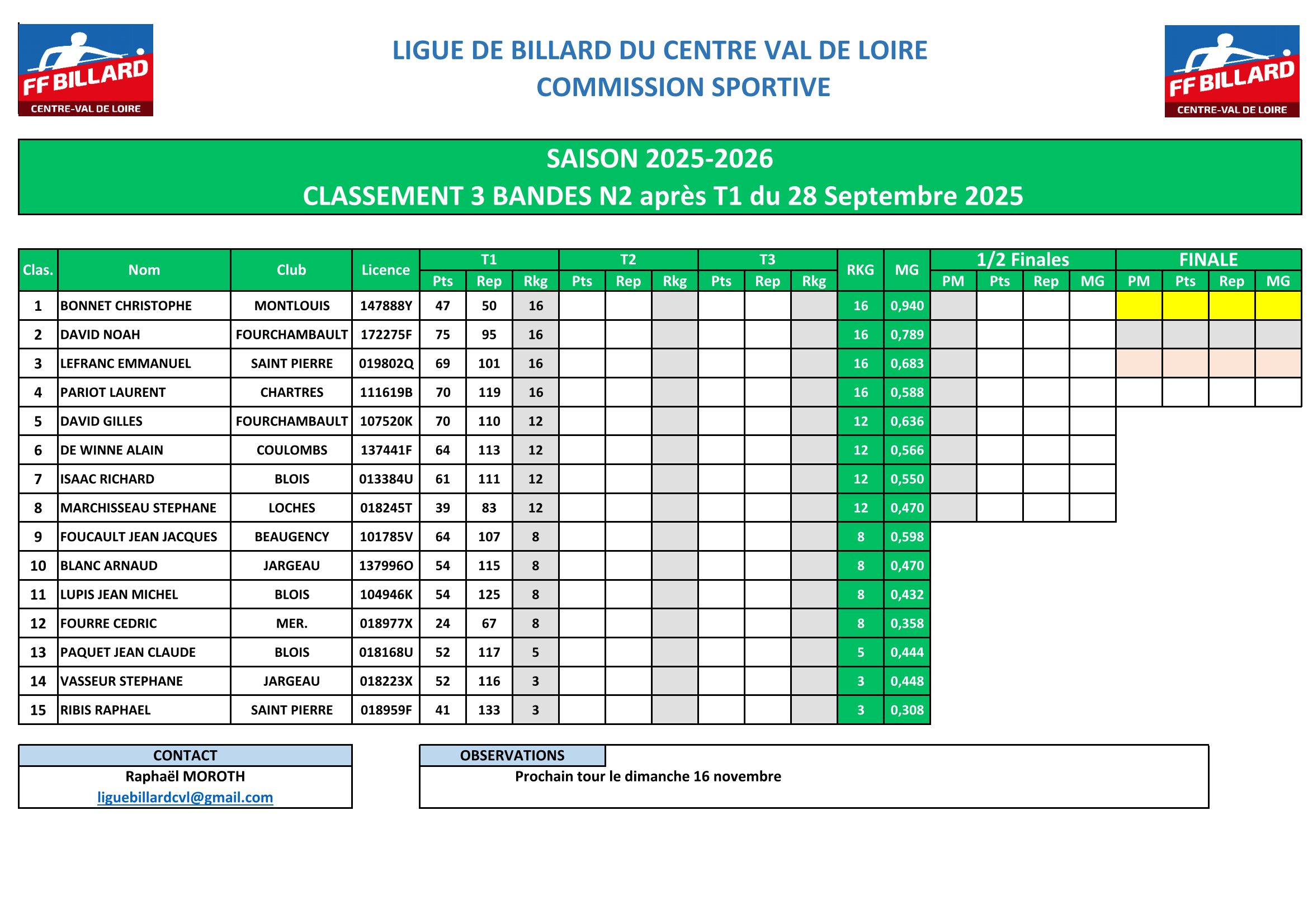 LBCVL 2025 2026 3 Bandes N2 Classement T1