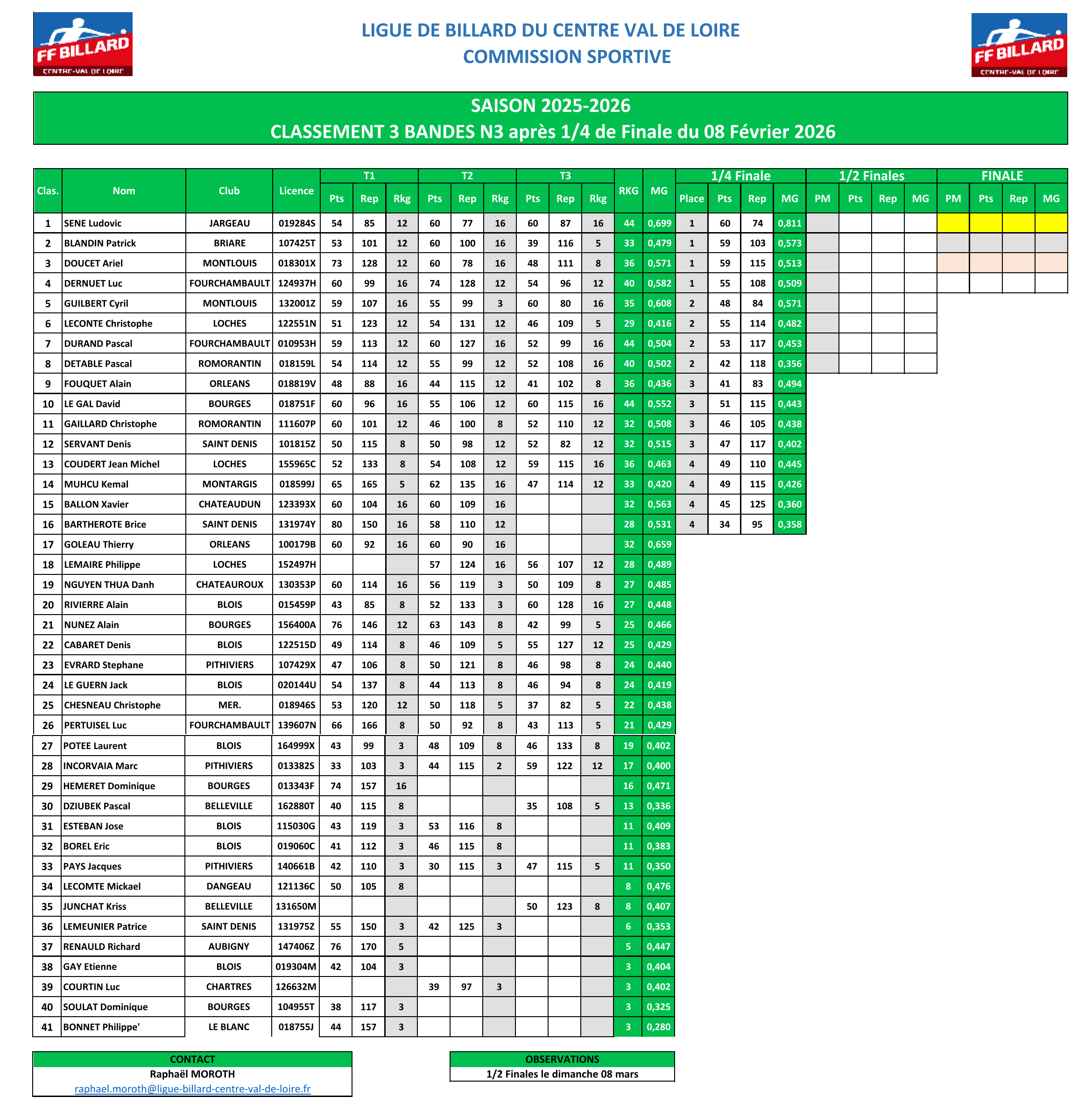 LBCVL 2025 2026 3 Bandes N3 Classement apres Quarts