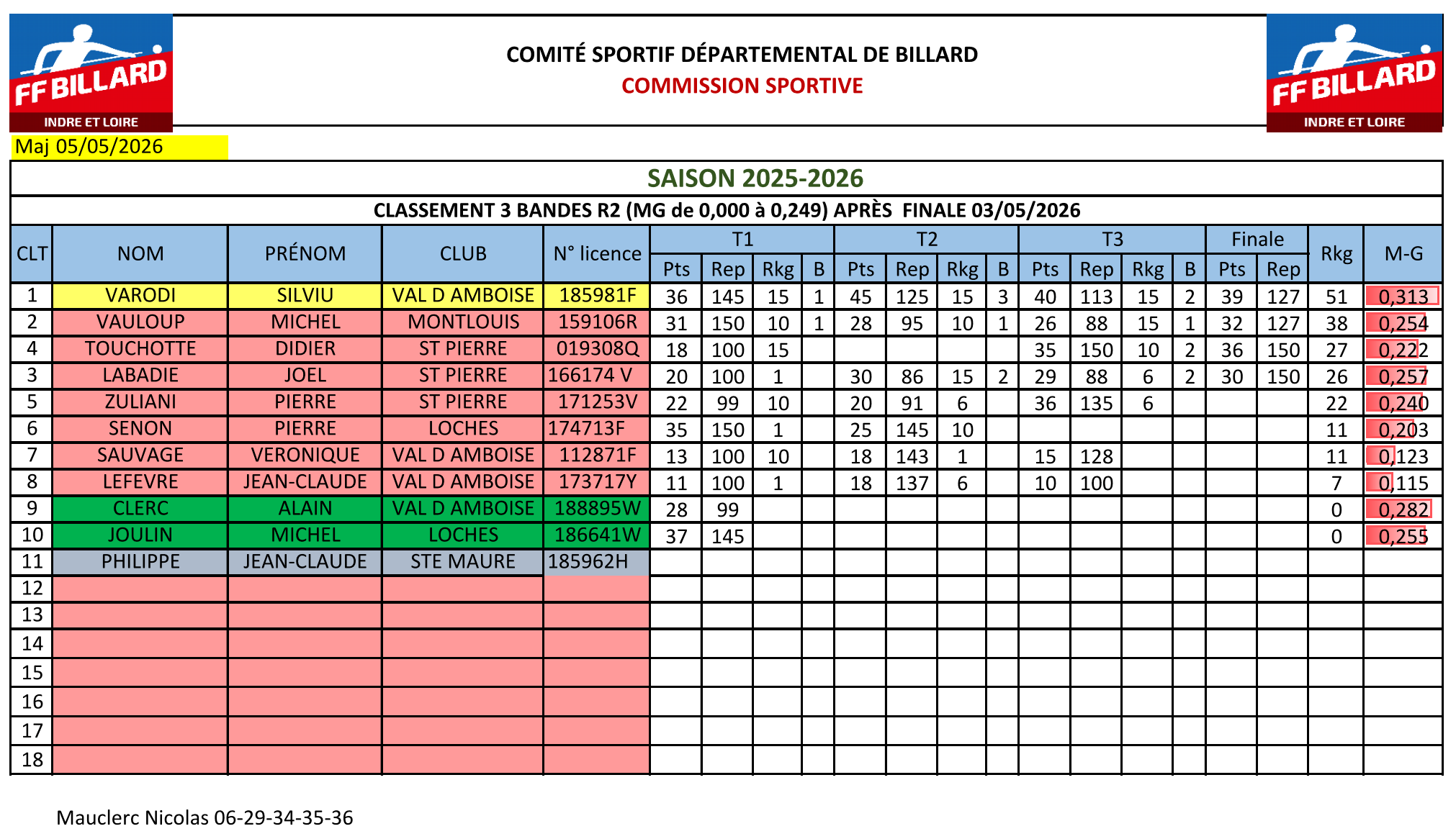 CSDB37 2025 2026 3Bandes R2 Finale 2025 2026