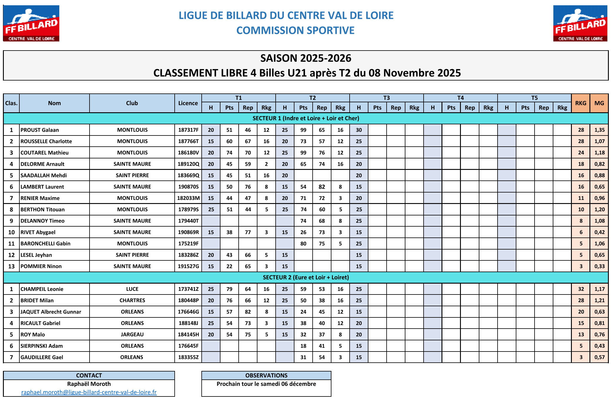 LBCVL 2025 2026 4billes U21 Classement T2