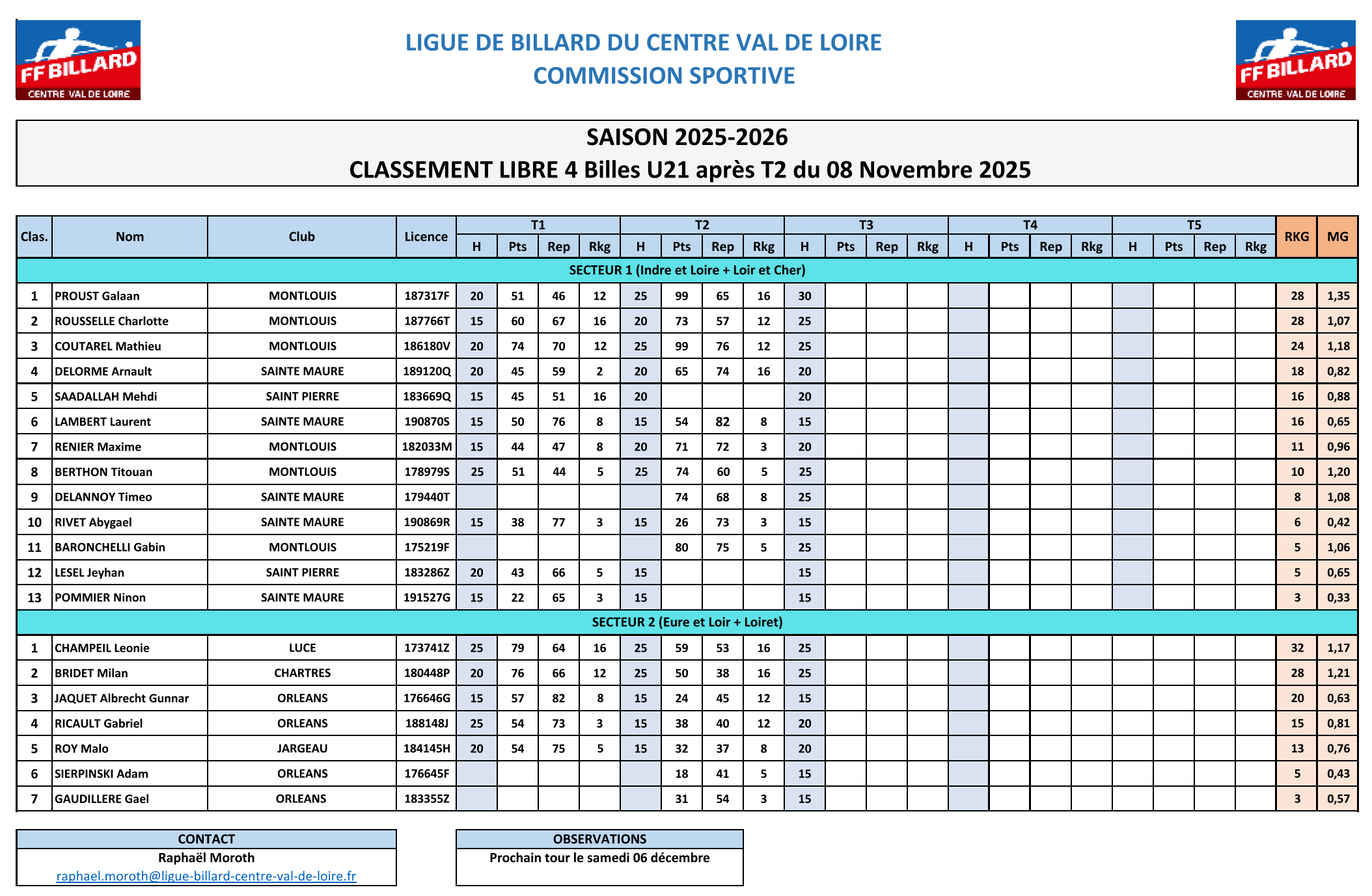 LBCVL 2025 2026 4billes U21 Classement T2