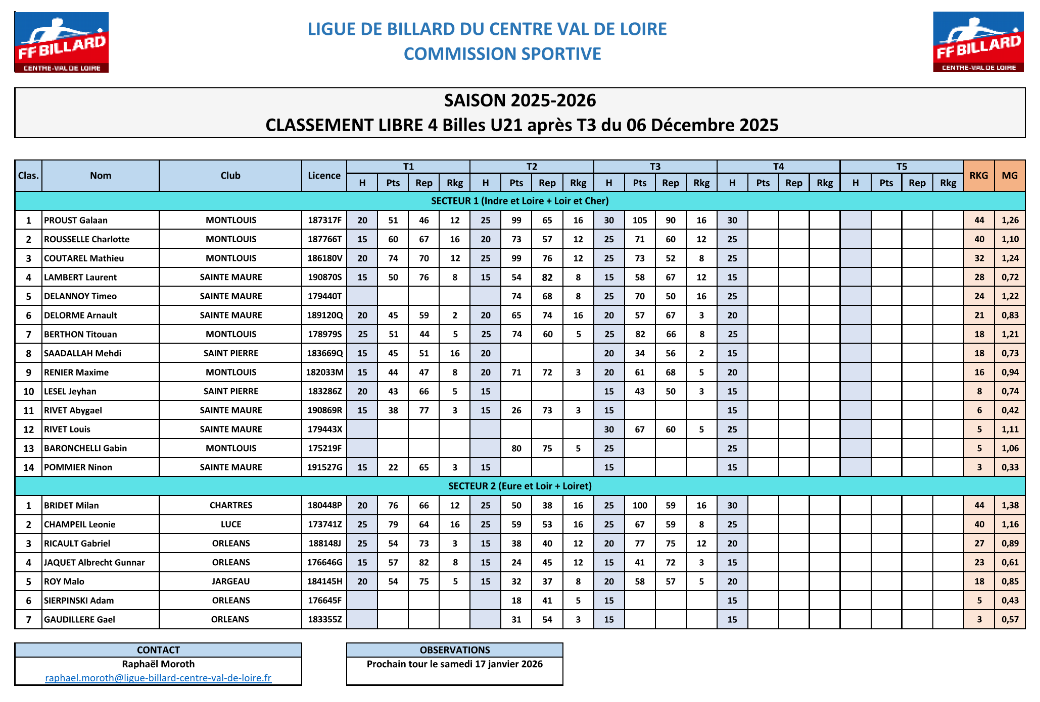 LBCVL 2025 2026 4billes U21 Classement T3