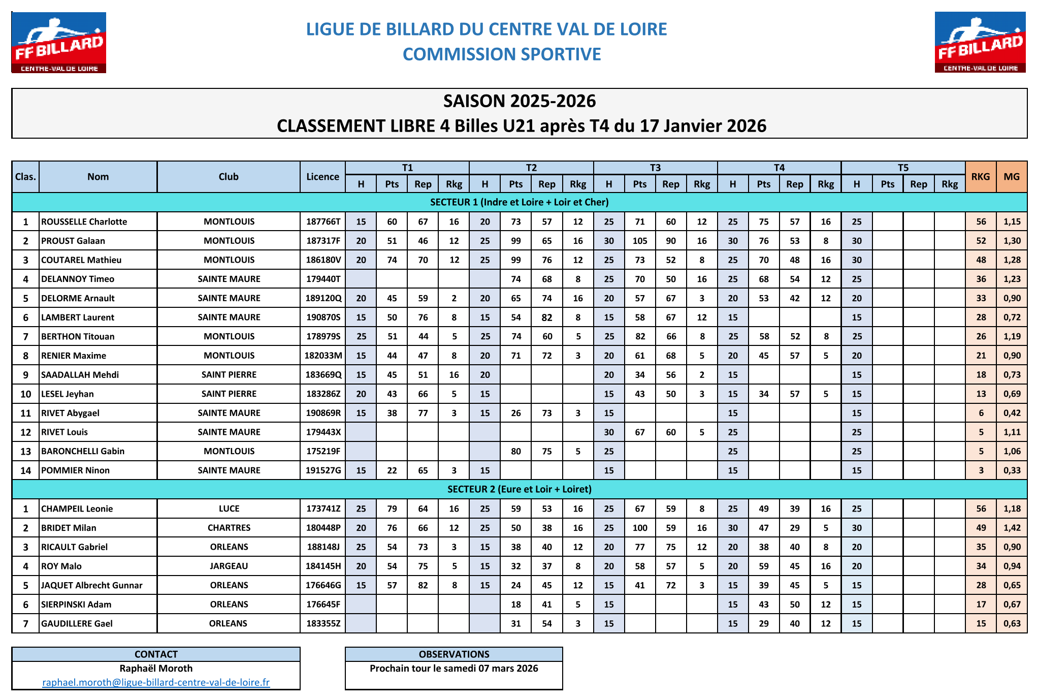 LBCVL 2025 2026 4billes U21 Classement T4