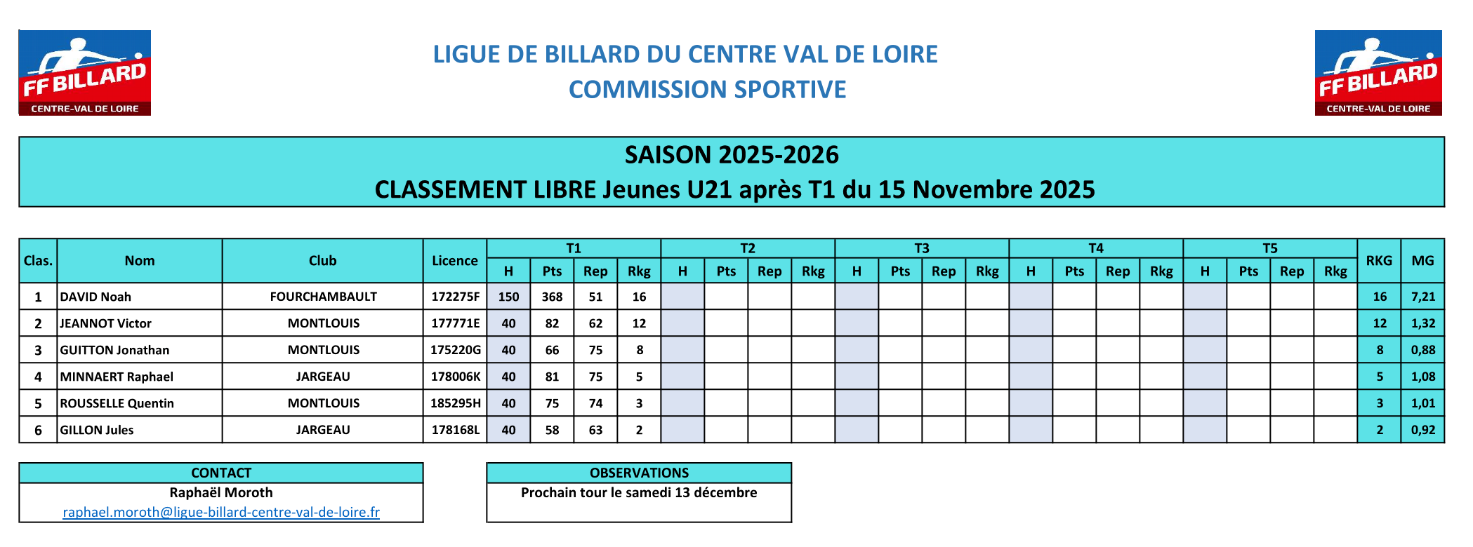 LBCVL 2025 2026 3billes U21 Classement T1 Page 1