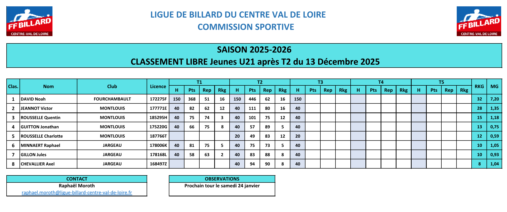LBCVL 2025 2026 3billes U21 Classement T2 Page 1