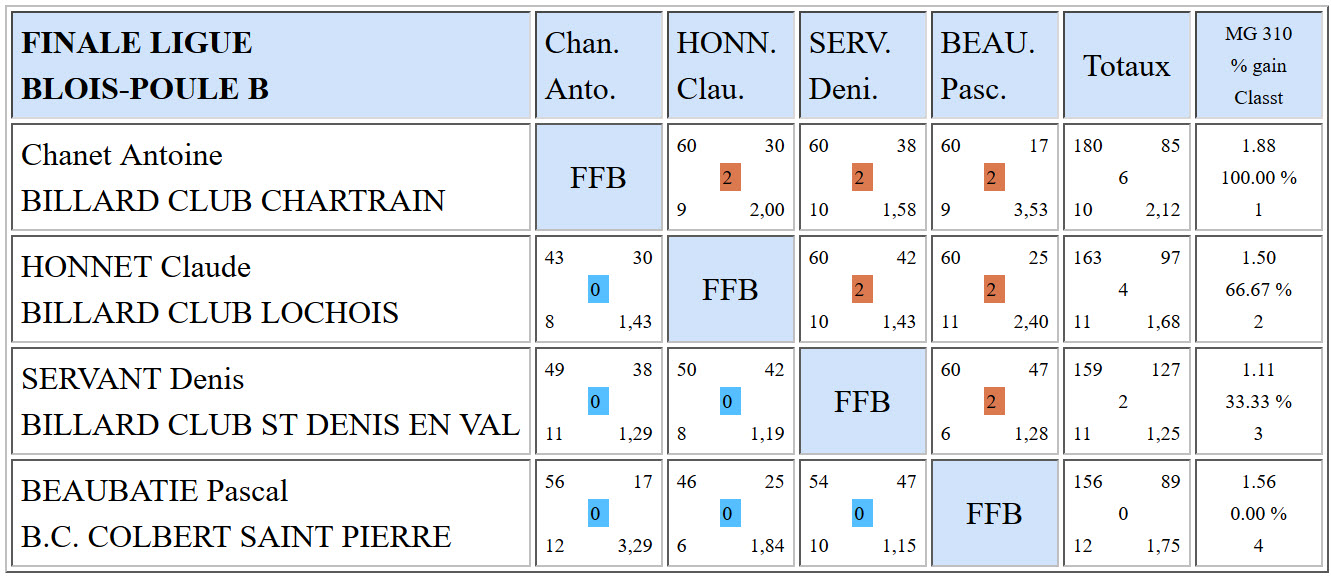 LBCVL Bande R1 finale ligue du 27 03 2016 Poule B