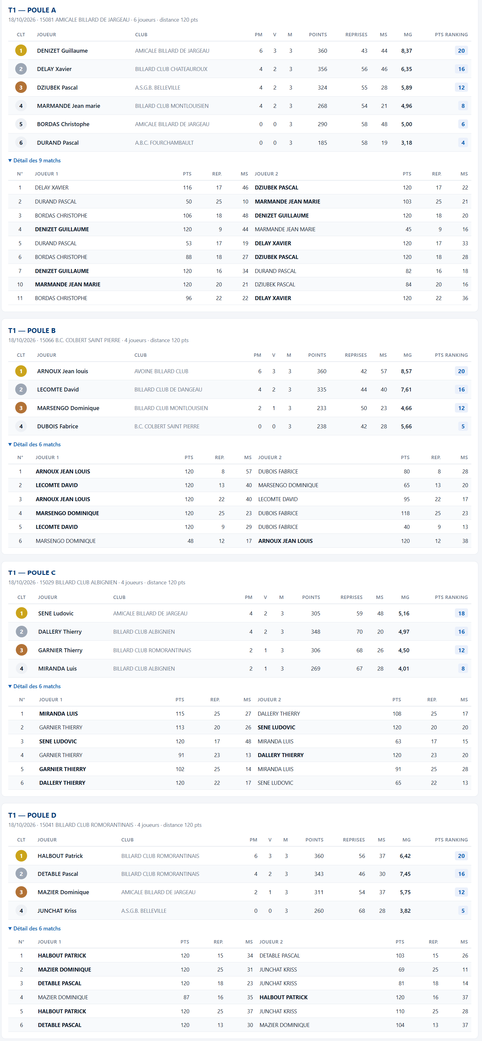 LBCVL 2026 22027 Cadre N3 resultats T1 au 19 10