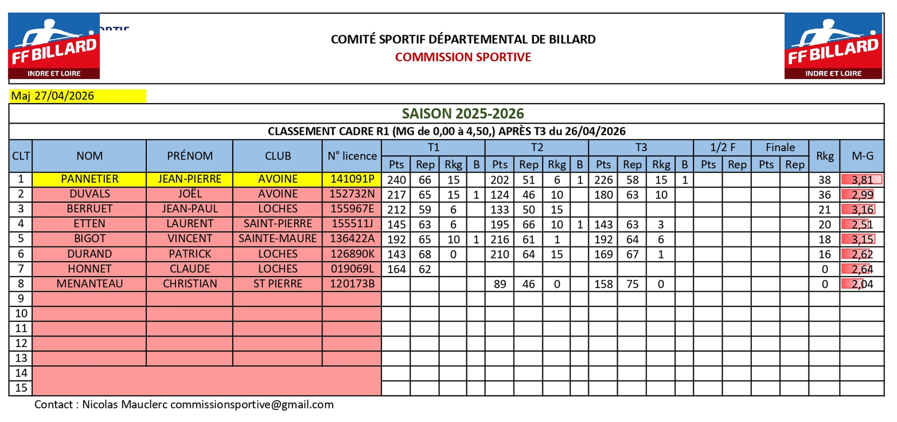 CSDB37 2025 2026 Cadre R1 résultat T3