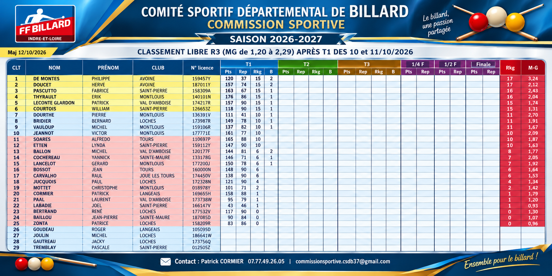 CSDB37 Libre R3 Résultats T1 2026 2027 IA