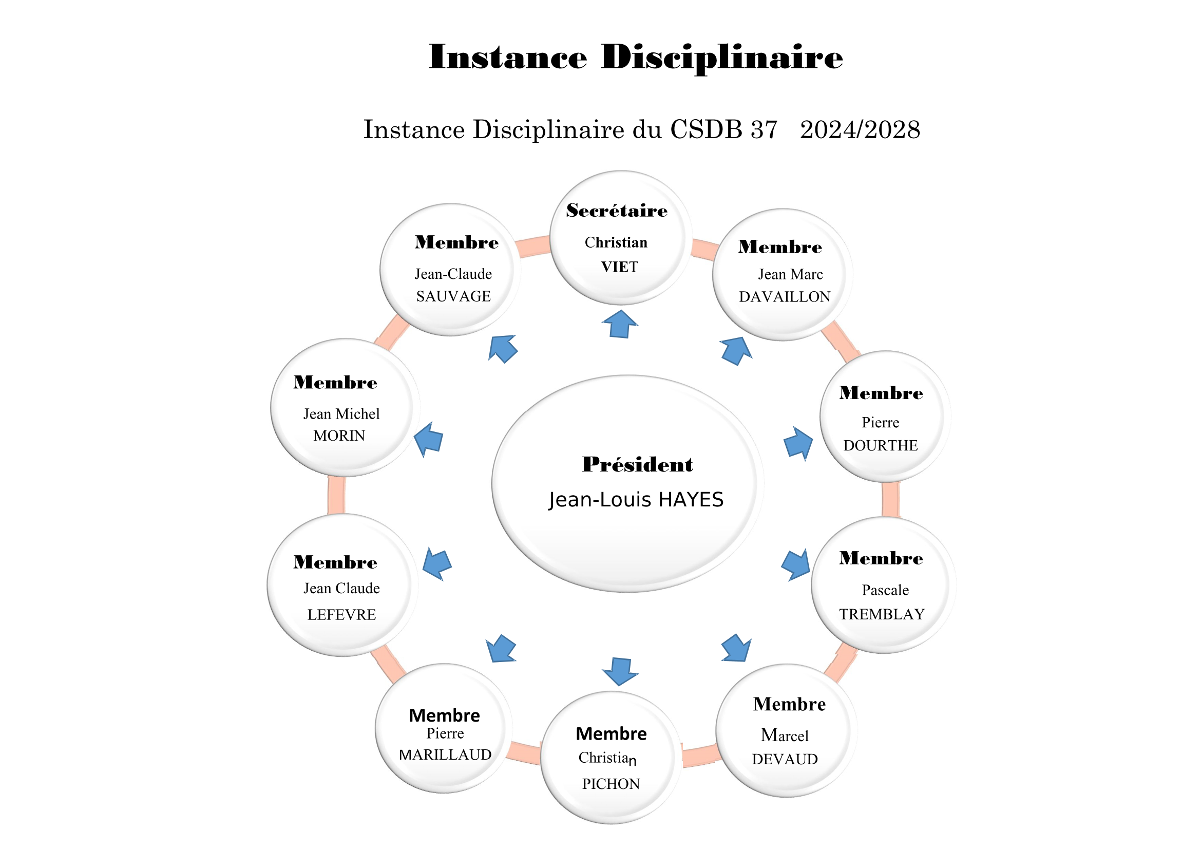 CSDB 37 Instance Disciplinaire 2024 2028