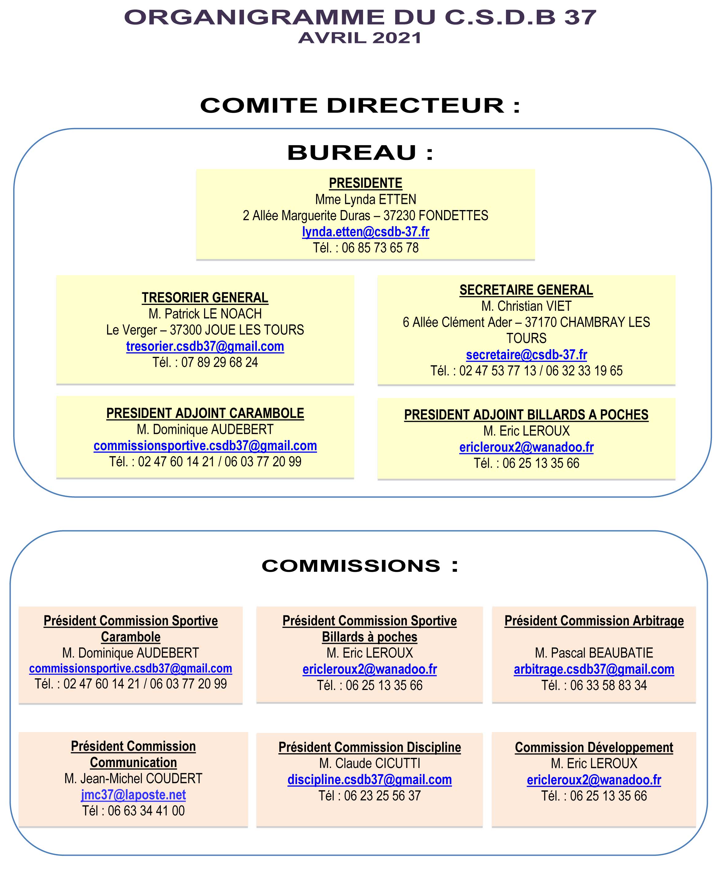 Composition comité directeur Csdb37 avril 2021