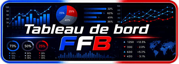 Tableeau de Bord FFB