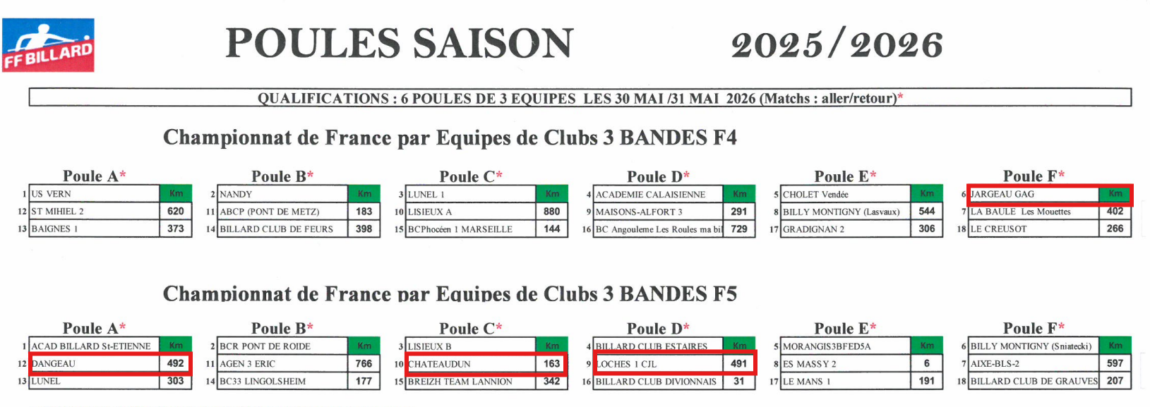 FFB 2025 2026 Championnat 3 Bandes Fédérale 4 et 5 Qualifications finales france