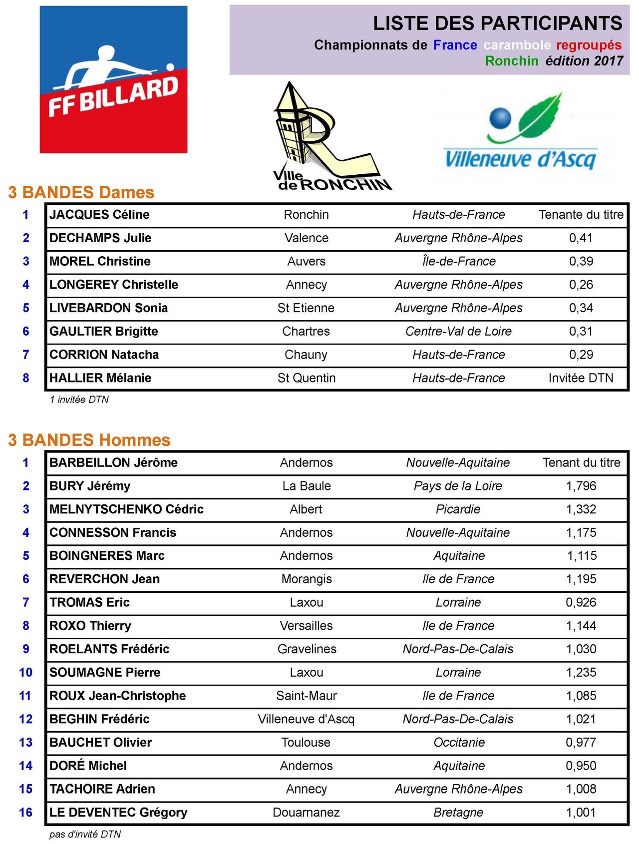 FFB CF regroupés 2017 Ronchin du 20 au 27 05 2017 Participants1