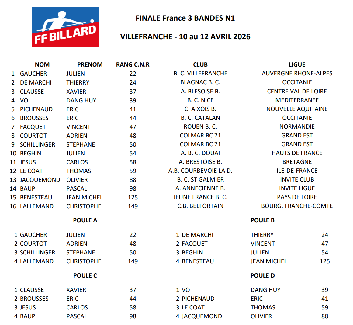 FFB 2025 2026 Finale france 3 Bandes N1 poules