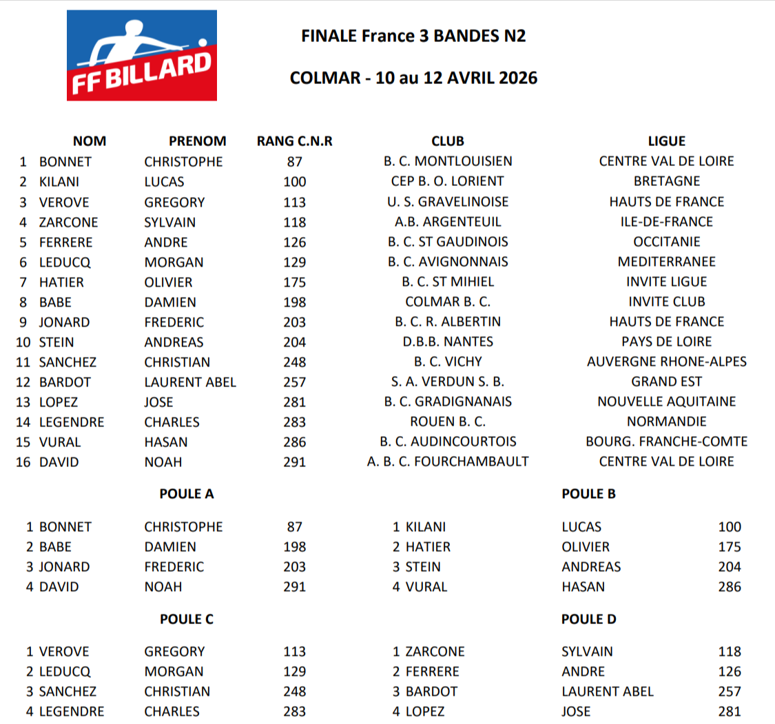 FFB 2025 2026 Finale france 3 Bandes N2 poules
