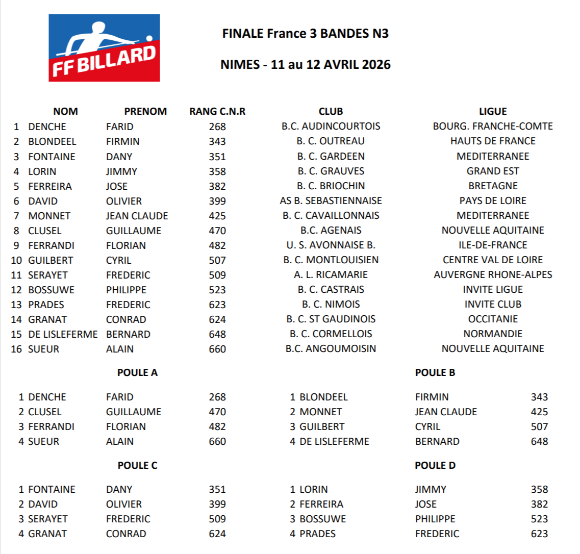 FFB 2025 2026 Finale france 3 Bandes N3 poules