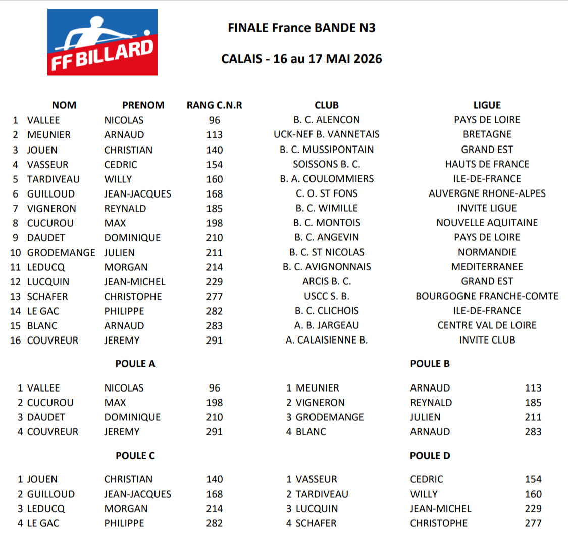 Finale de France Bande N3 Calais 2026 poules