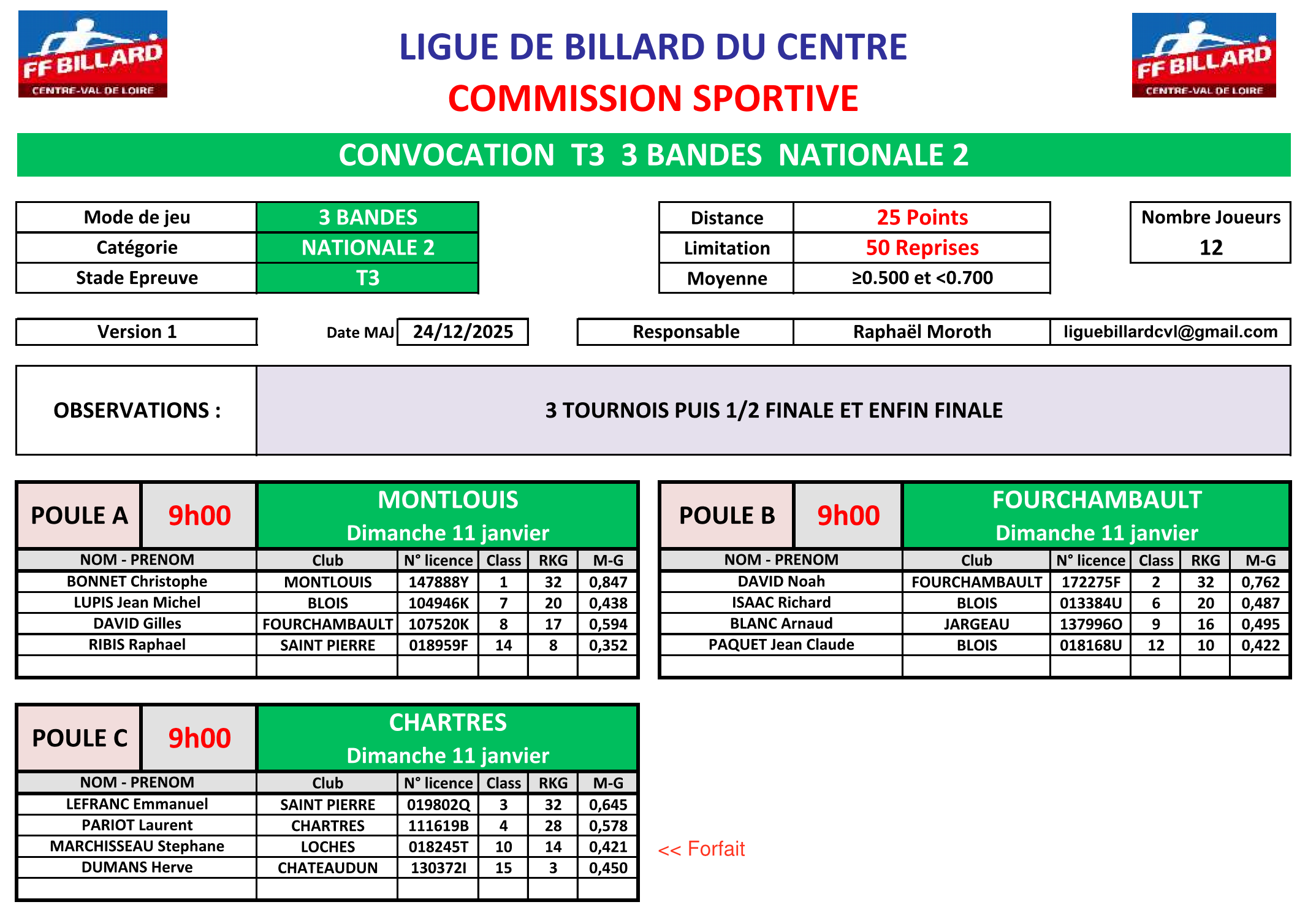 LBCVL 2025 2026 3Bandes N2 convocation T3 du 11 01 26