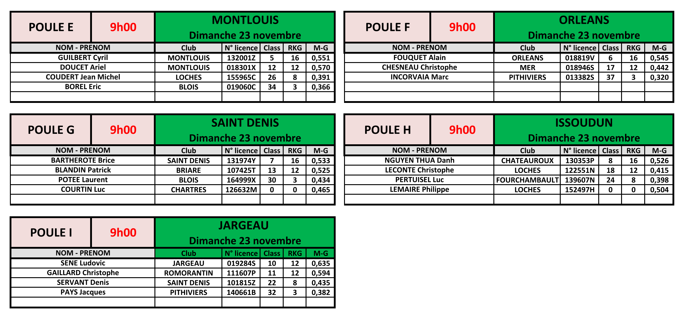 LBCVL 2025 2026 3Bandes N3 convocation T2 du 23 11 25 V2 Page 2