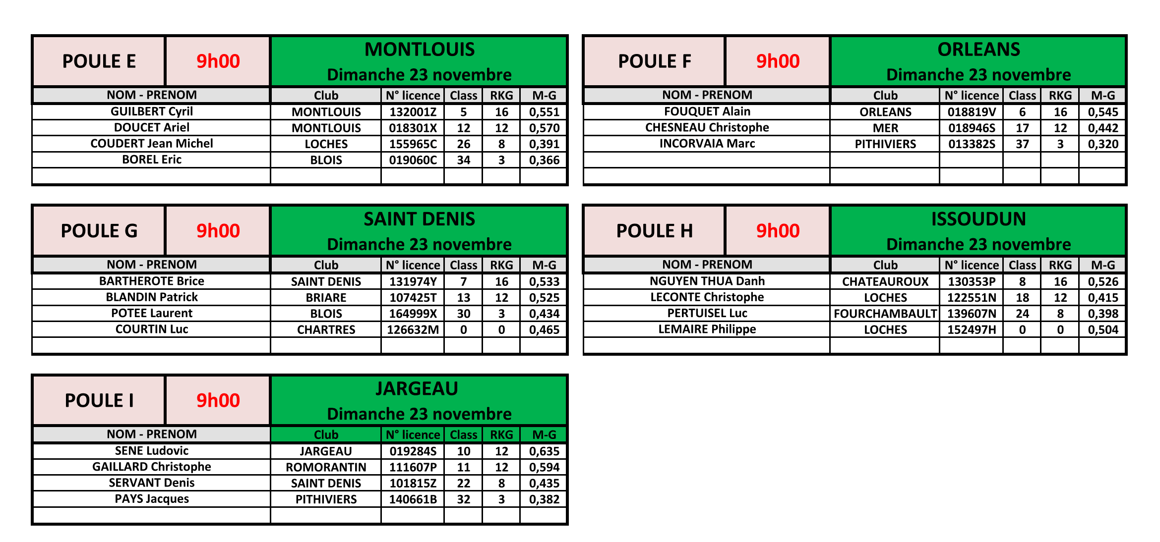 LBCVL 2025 2026 3Bandes N3 convocation T2 du 23 11 25 page 2