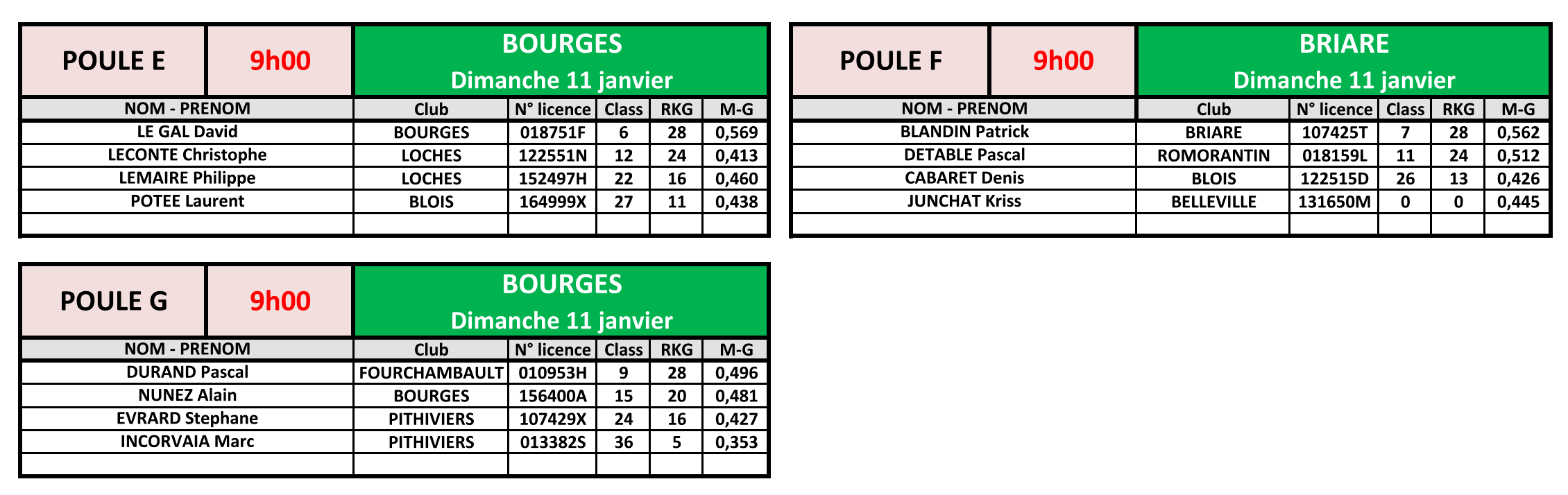 LBCVL 2025 2026 3Bandes N3 convocation T3 du 11 01 26 Page 2