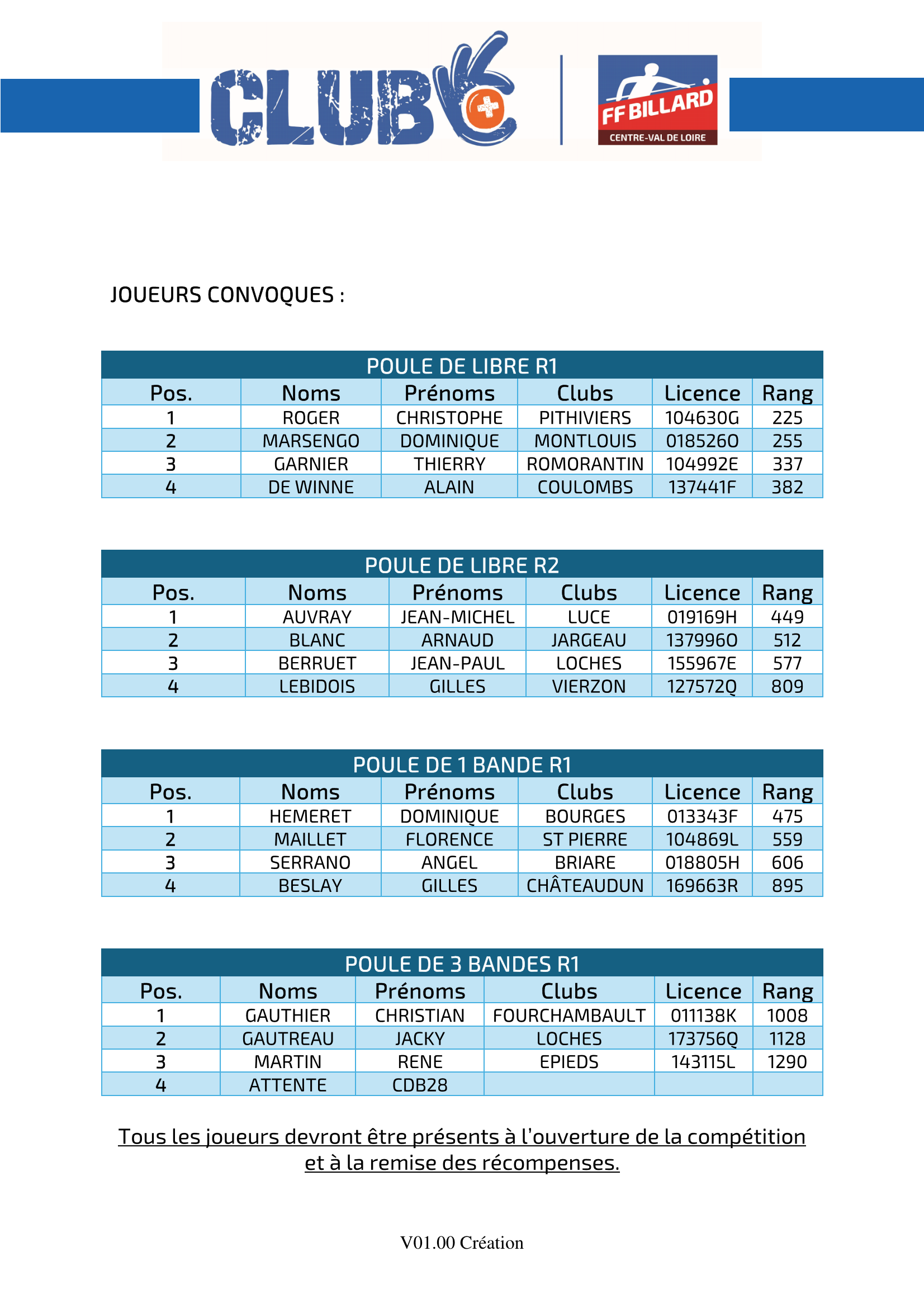 LBCVL 2025 2026 Convocation Finales Lire R1 R2 Bande R1 3Bandes R1 regroupes Blois 10 05 26 Page 2