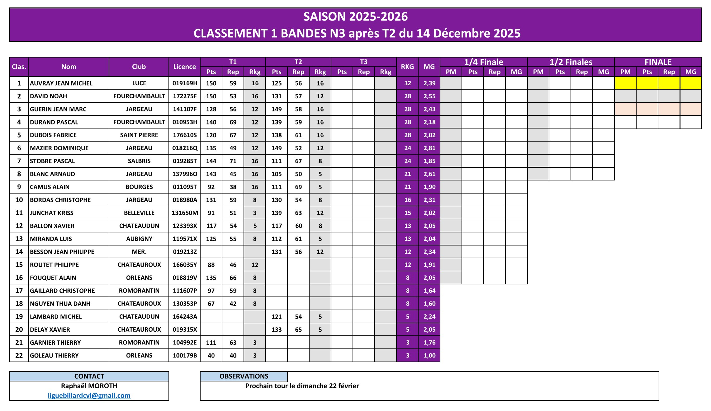 LBCVL 2025 2026 Bande N3 classsement T2 du 14 12 2025