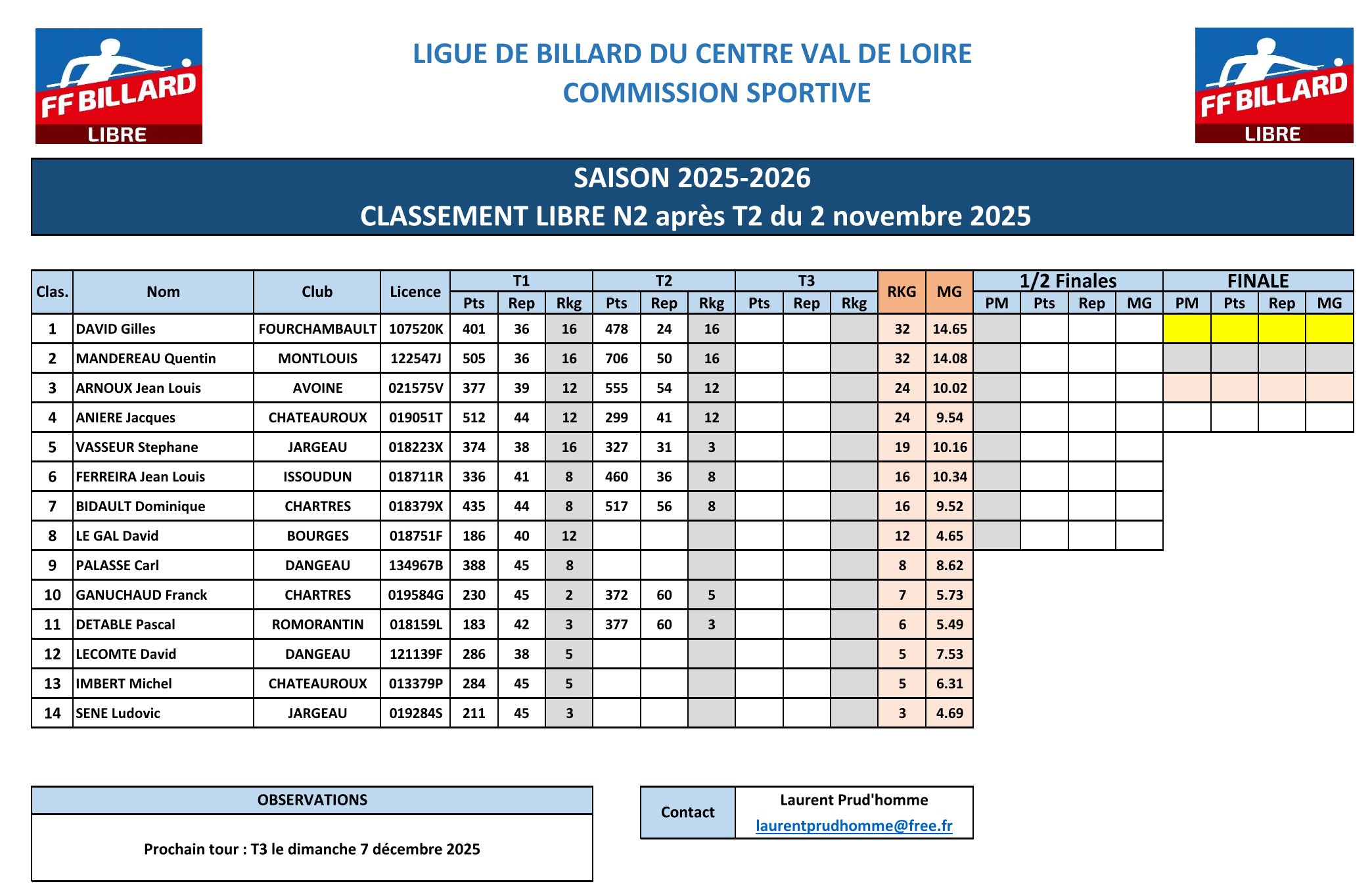 LBCVL 2025 2026 Libre N2 résultats T2