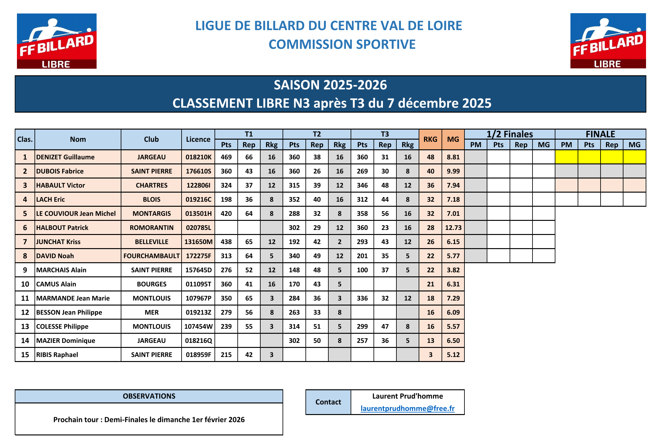 LBCVL 2025 2026 Libre N3 Classement T3